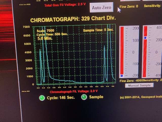 Chromatograph