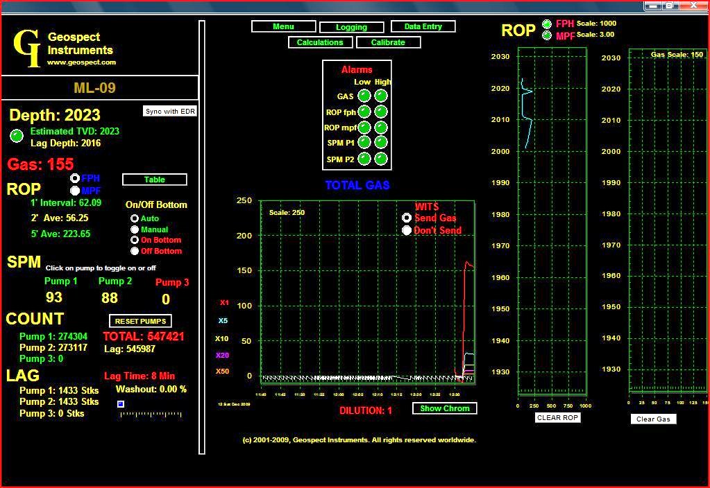 Geospect Mudlogging Software: The Technological Core of Mudlogging Operations